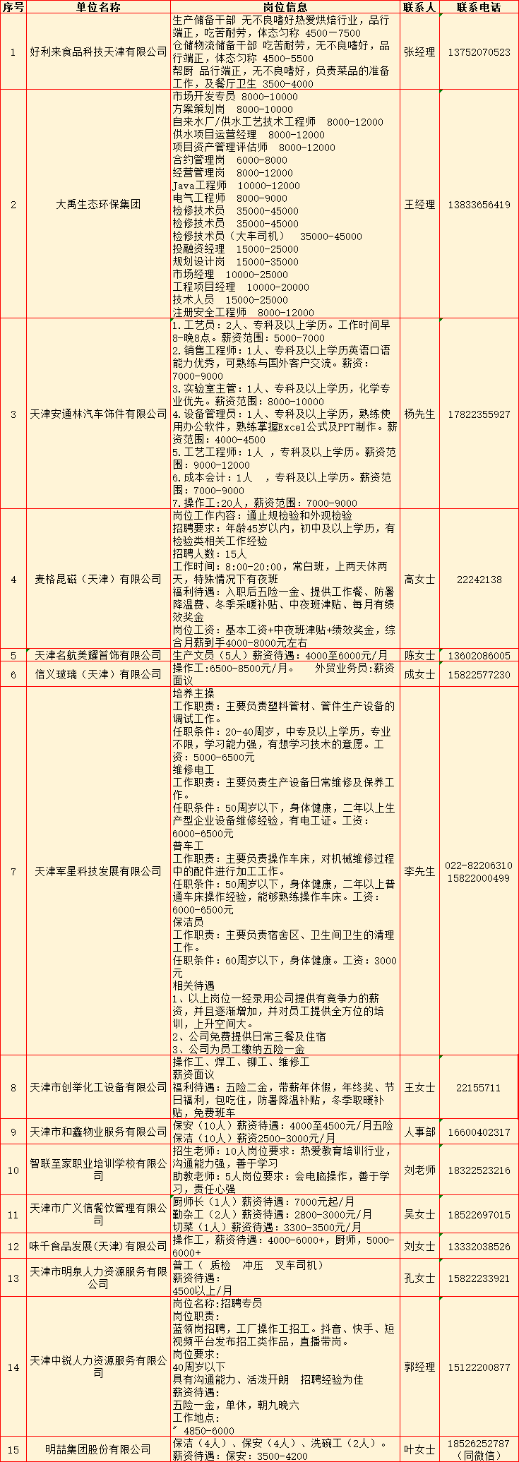 品项合作 第15页