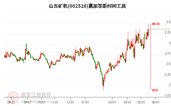 山东矿机股票最新消息全面解读