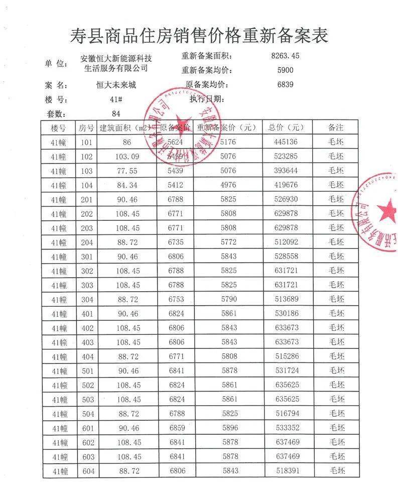 寿县炎刘文一最新房价走势及分析