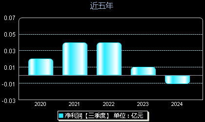 ST沪科股票最新消息全面解读与分析