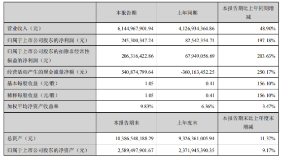 澳门资料免费资料大全,数据驱动方案实施_VR48.967