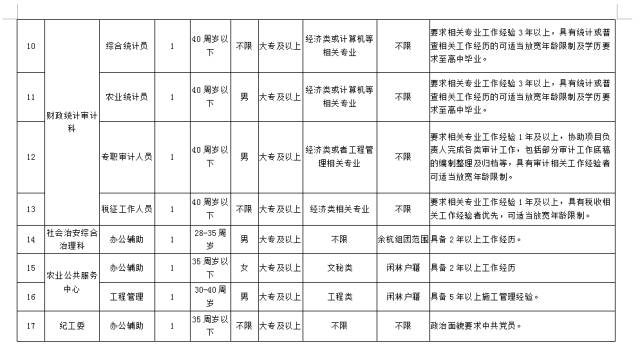 闲林工业区最新招聘动态及其区域就业市场影响分析