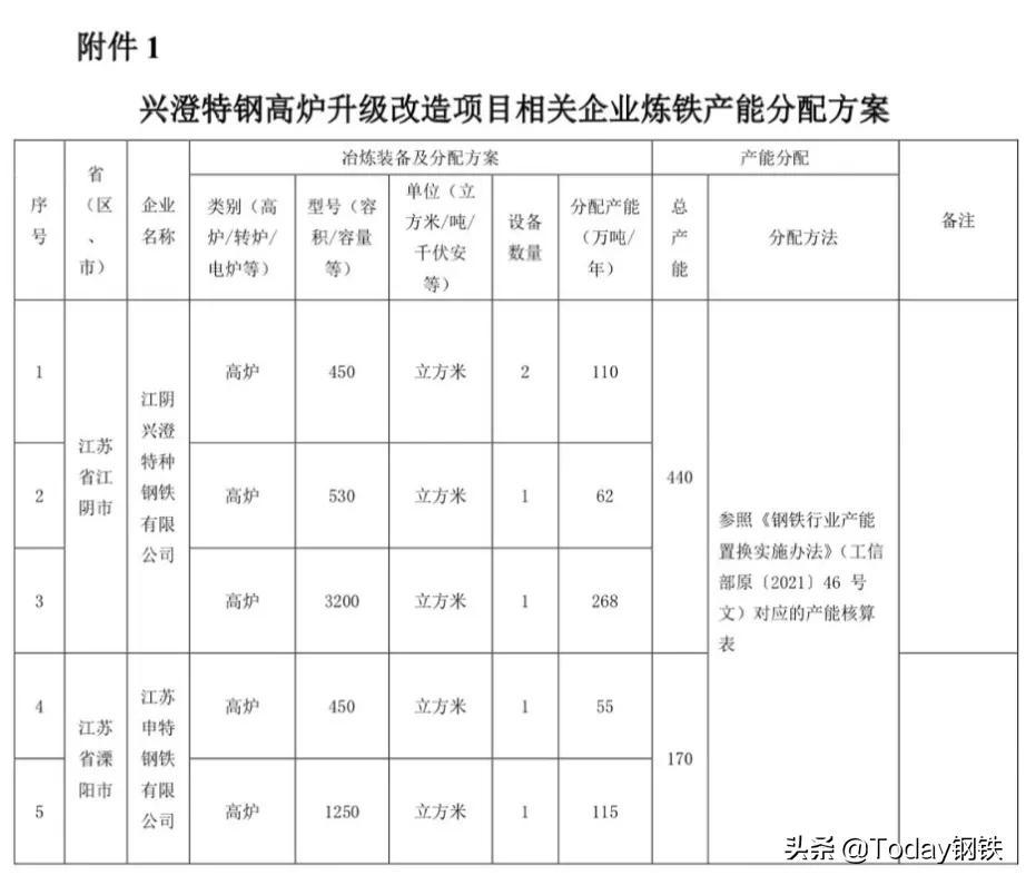 江苏申特钢铁最新消息深度解读