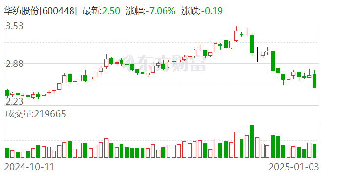 华纺股份股票最新动态全面解读