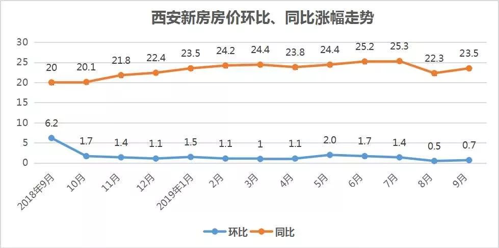 陕西房价走势最新消息，趋势分析与预测报告揭秘未来走向