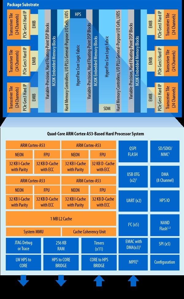 技术革新引领计算新时代，2017年CPU新品最新消息揭秘