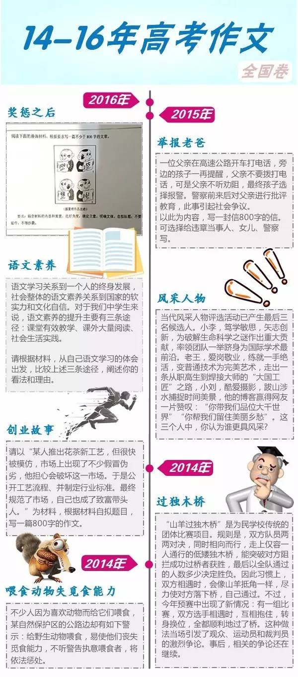 最新高考作文趋势解读与解析，深度剖析2017高考作文消息